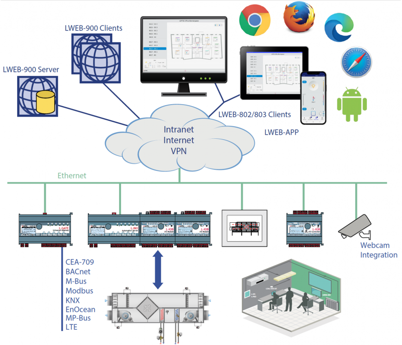 System Architecture